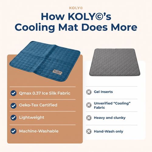 KOLY© Cooling Mat